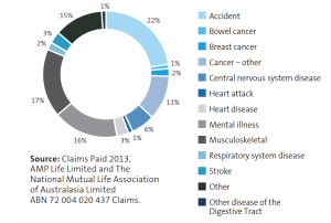 TPD Claims by Cause