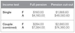 The income test