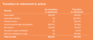 Transition to retirement in action