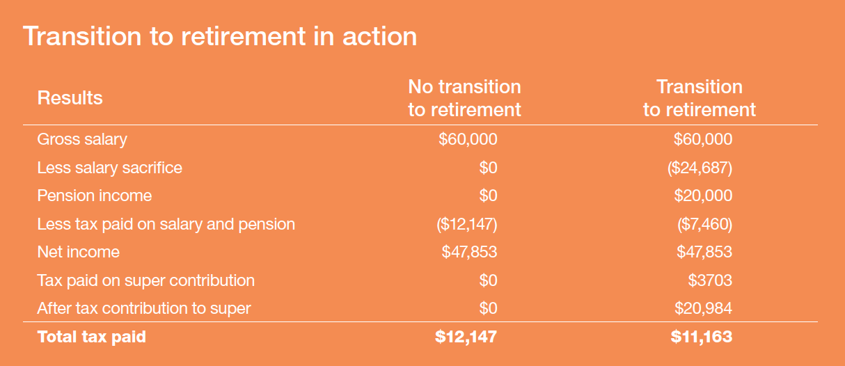 transition-to-retirement-in-plain-english-choose-wealth-financial-group